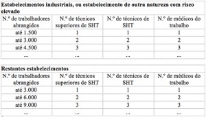 requisitos
